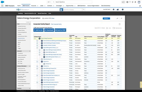 hoover business database.